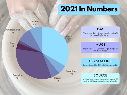 2021 in numbers by Lindsey Epstein 