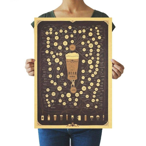 Poster deco bar types de bieres