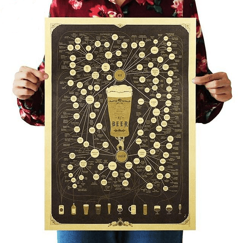 Poster types de bières