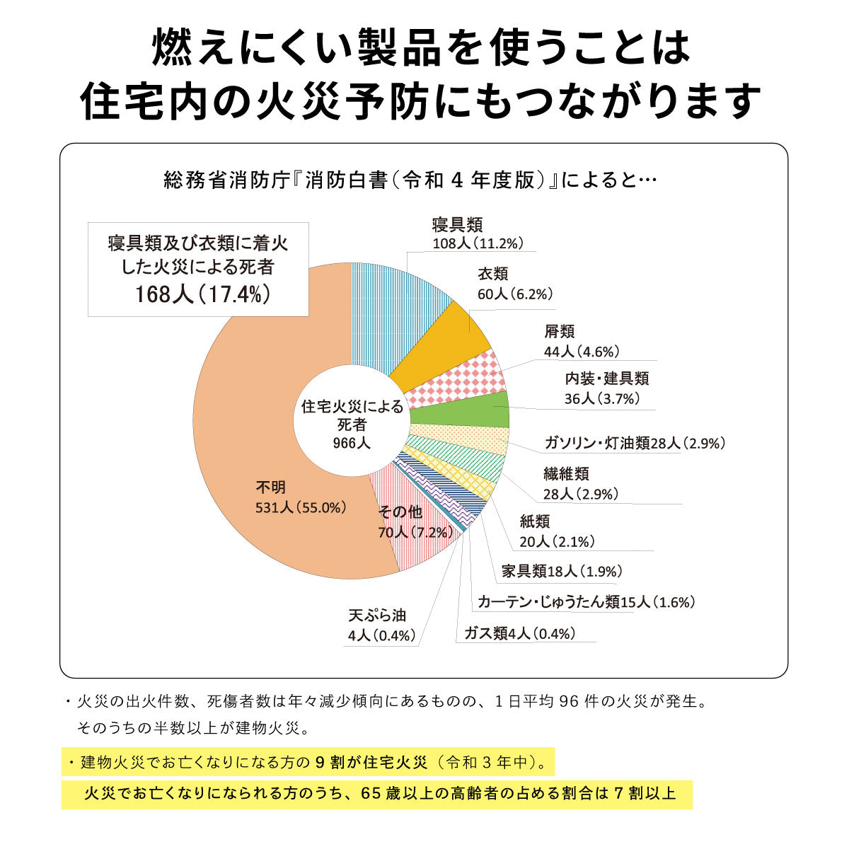 消防白書より抜粋火災の情報