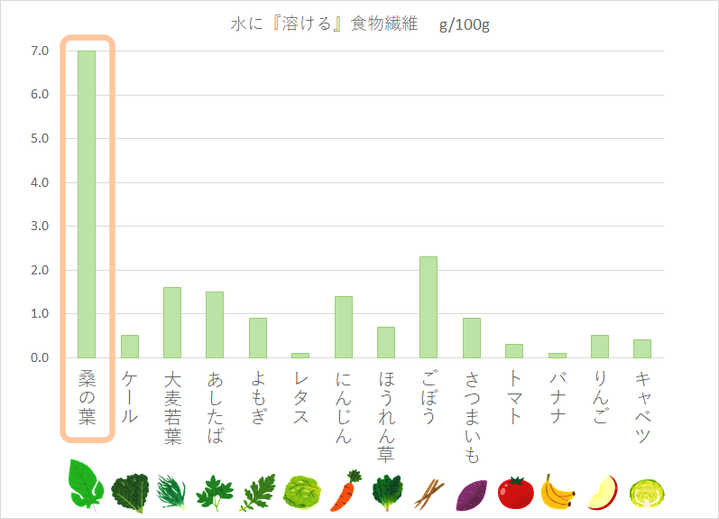 日本食品標準成分表2015年版