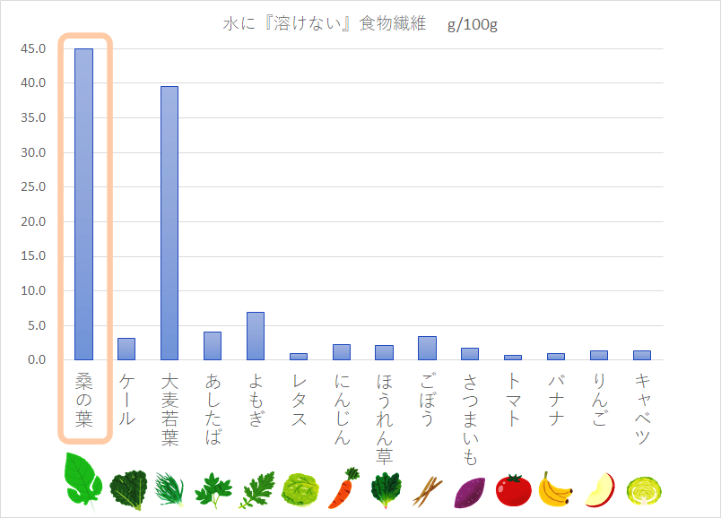 日本食品標準成分表2015年版