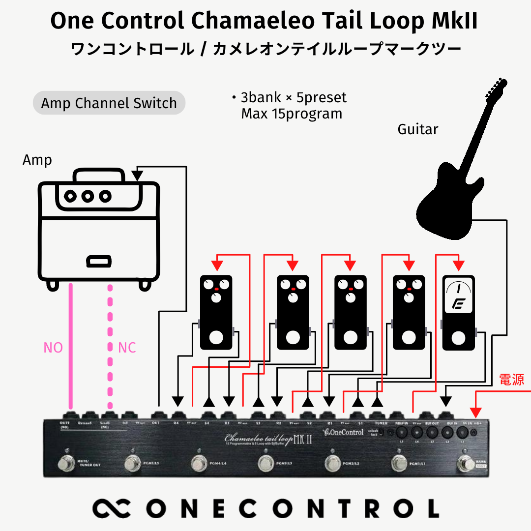 One Control Chamaeleo Tail Loop MkII