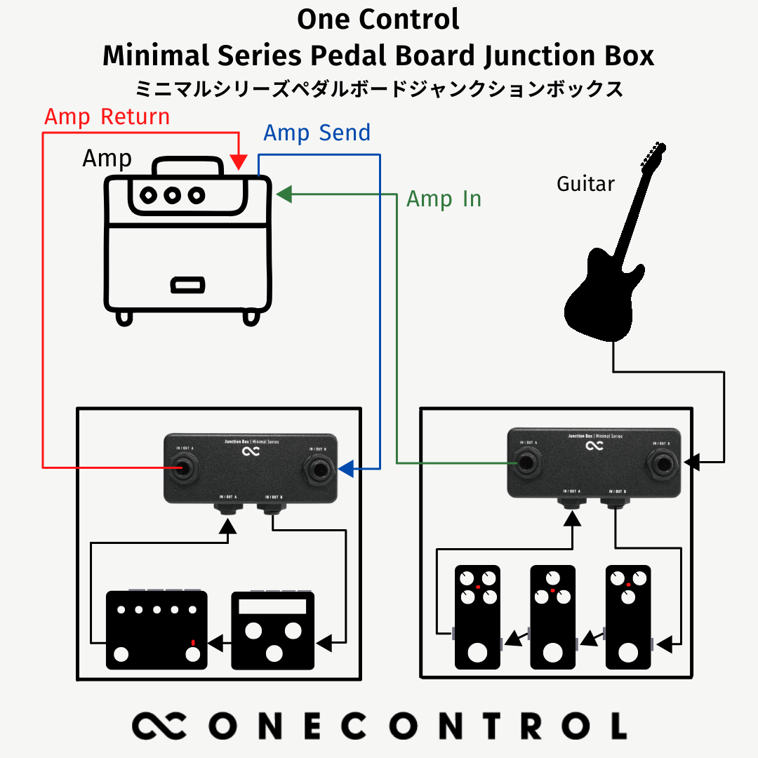 100％本物保証！ One Control Junction Box fawe.org