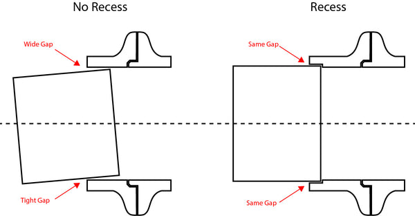 V-Band Clamp Alignment