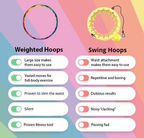 Powerhoops vs. Swing Hoops