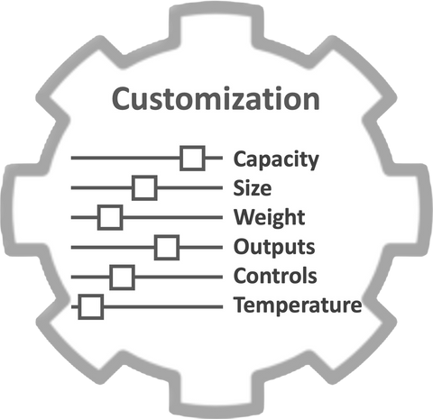 Image showing customization of power backuop solutions by Energy Intelligence. It shows a gear indicating adjustible and sliders indicating ability to customize capacity, Size, weight, outputs, controls and operating temperature