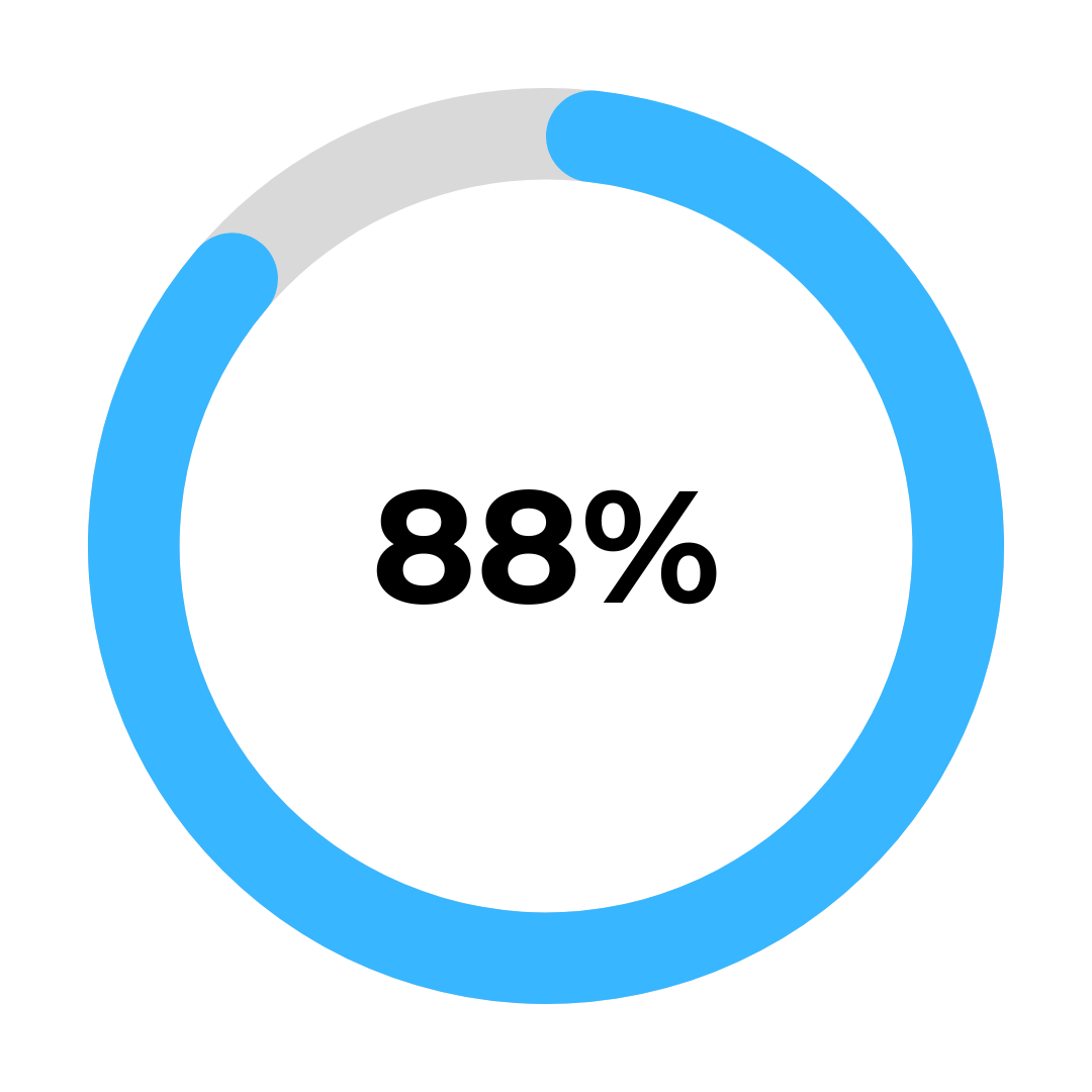 88%