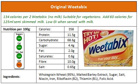 Infographic showing weetabix nutritional content.