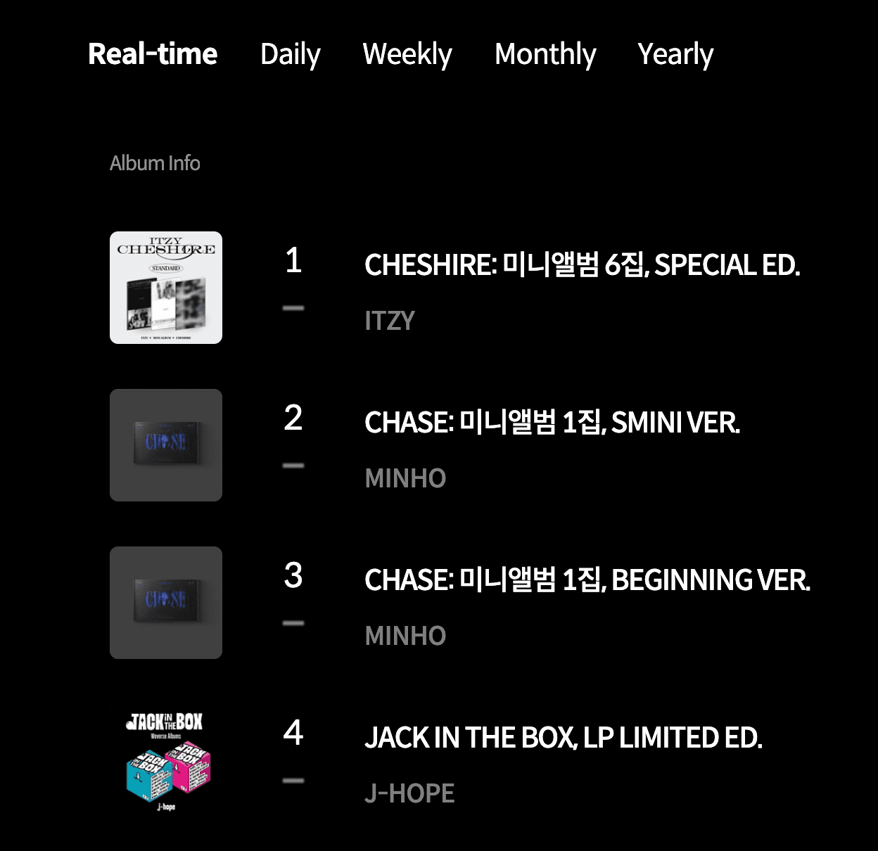 Hanteo Physical Chart: Real-time screenshot