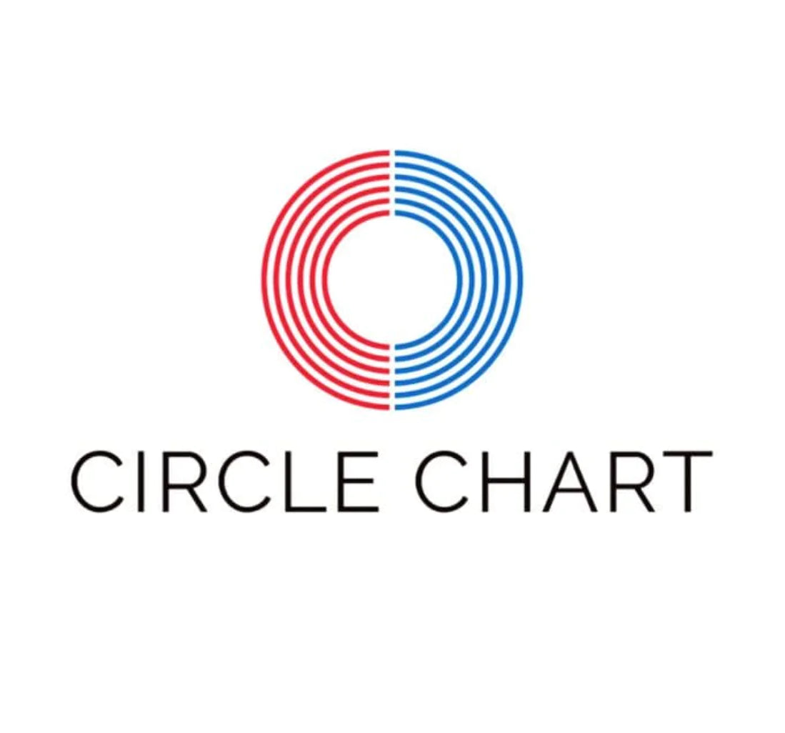 korean national circle chart