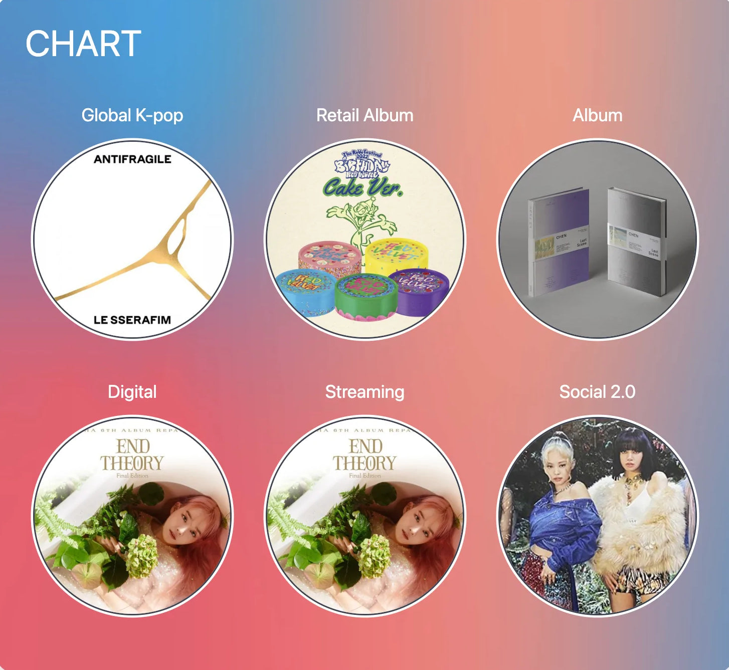 korean circle chart: website screenshot - different charts
