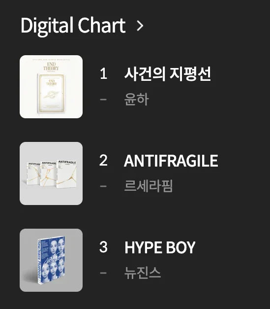 hanteo digital chart screenshot (top 3, november 2022: (G)I-dle, Younha, Le sserafim)