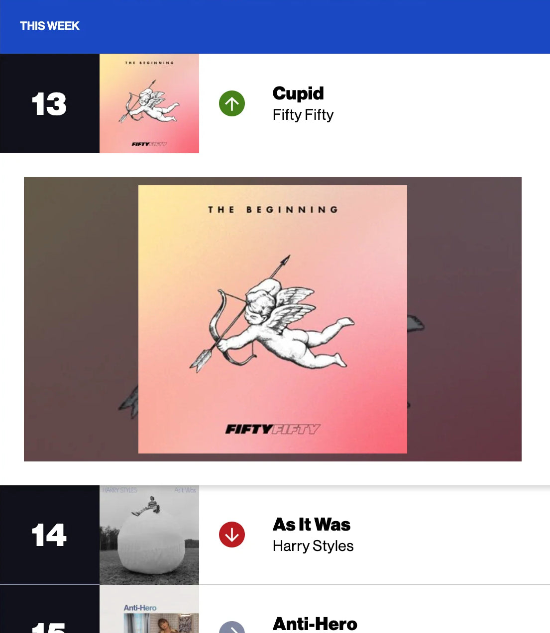 FIFTY FIFTY storms the charts with Cupid and breaks records! — Nolae