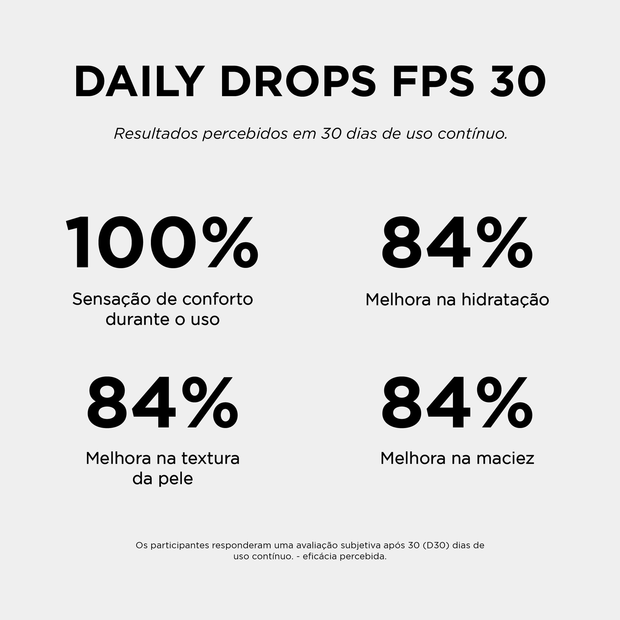 TESTE DAILY DROPS FPS 30