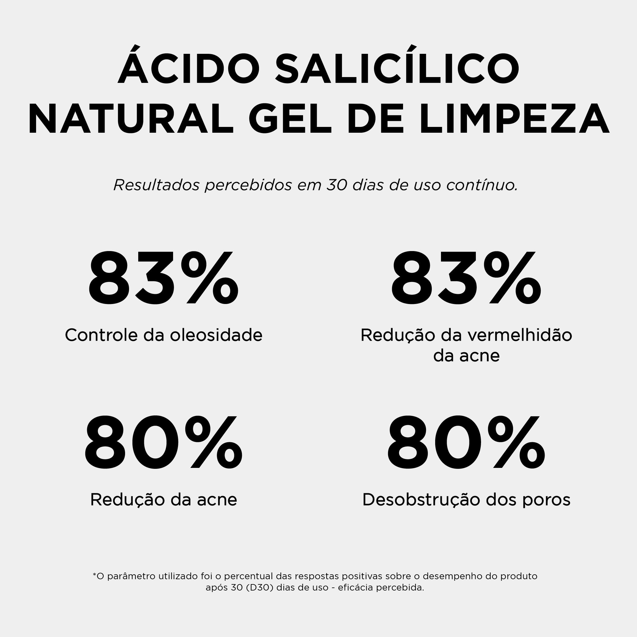 TESTE ACIDO SALICILICO NATURAL GEL DE LIMPEZA