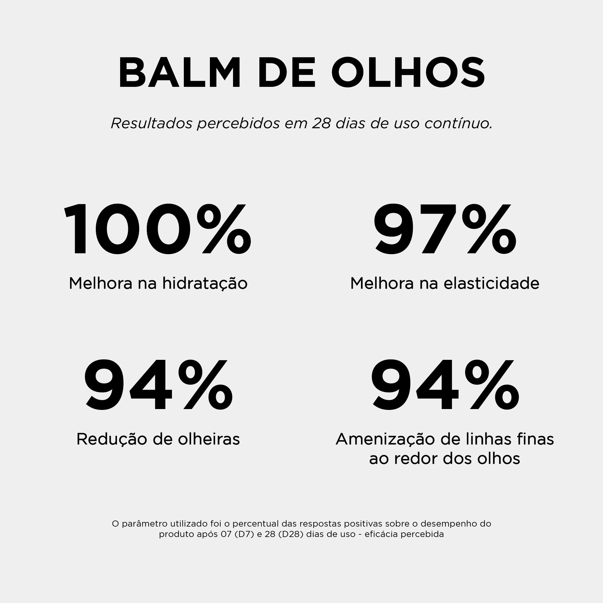 TESTE BALM DE OLHOS