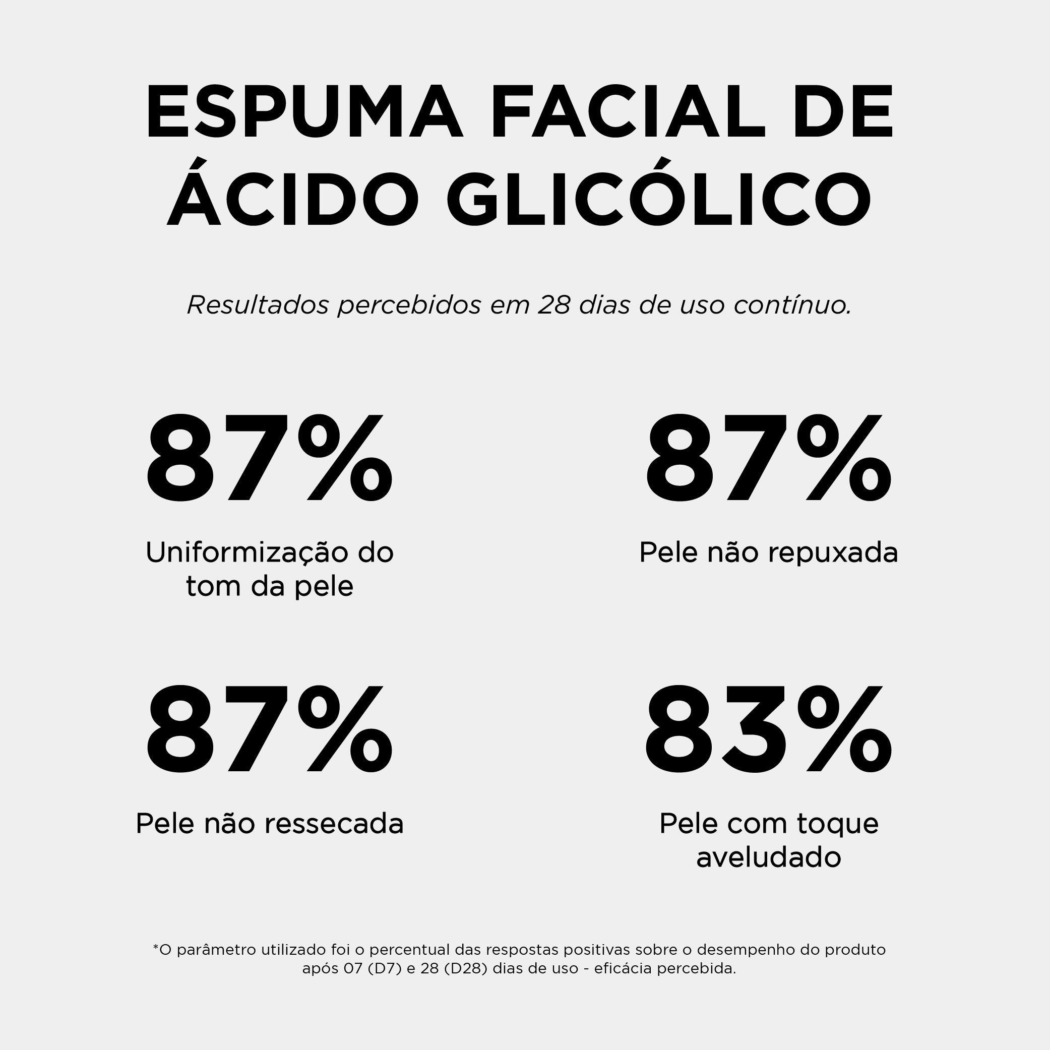 TESTE ESPUMA FACIAL DE ACIDO GLICÓLICO 