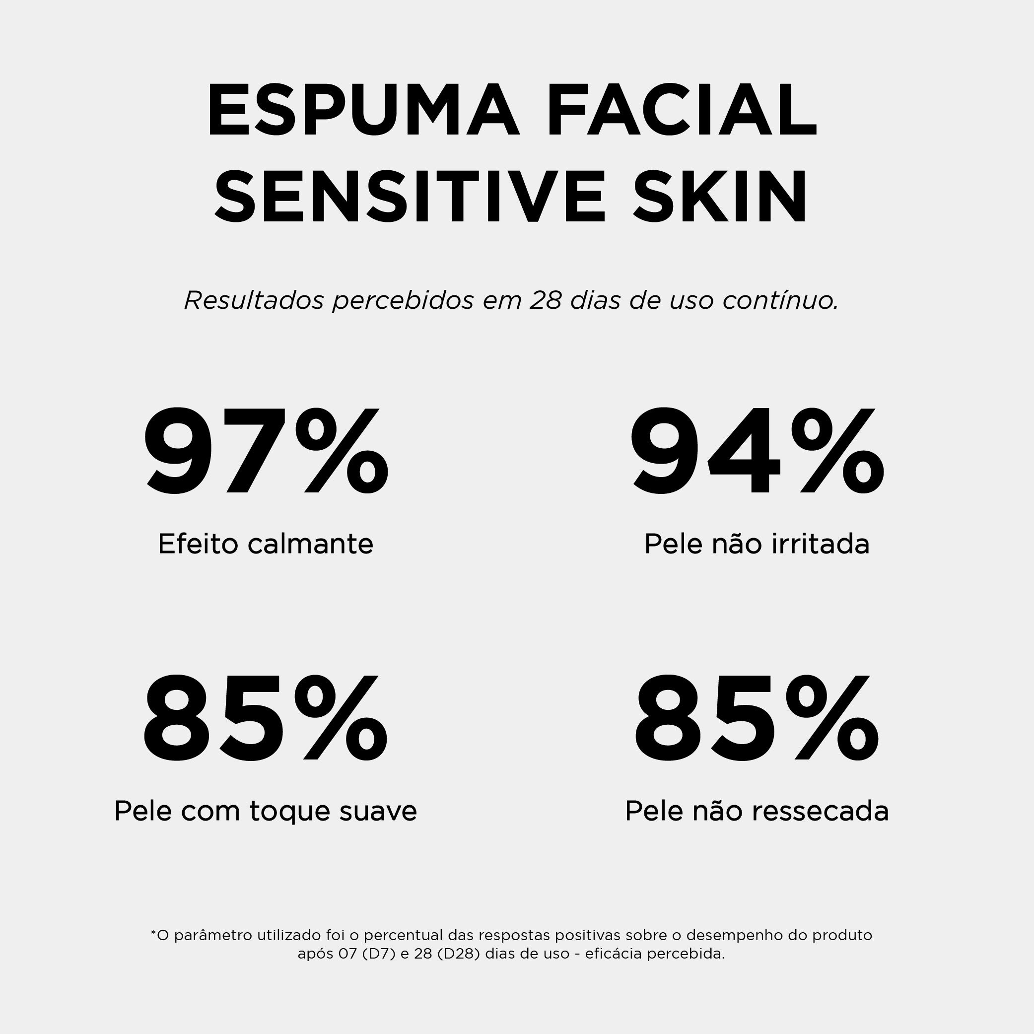 TESTE ESPUMA FACIAL SENSITIVE SKIN