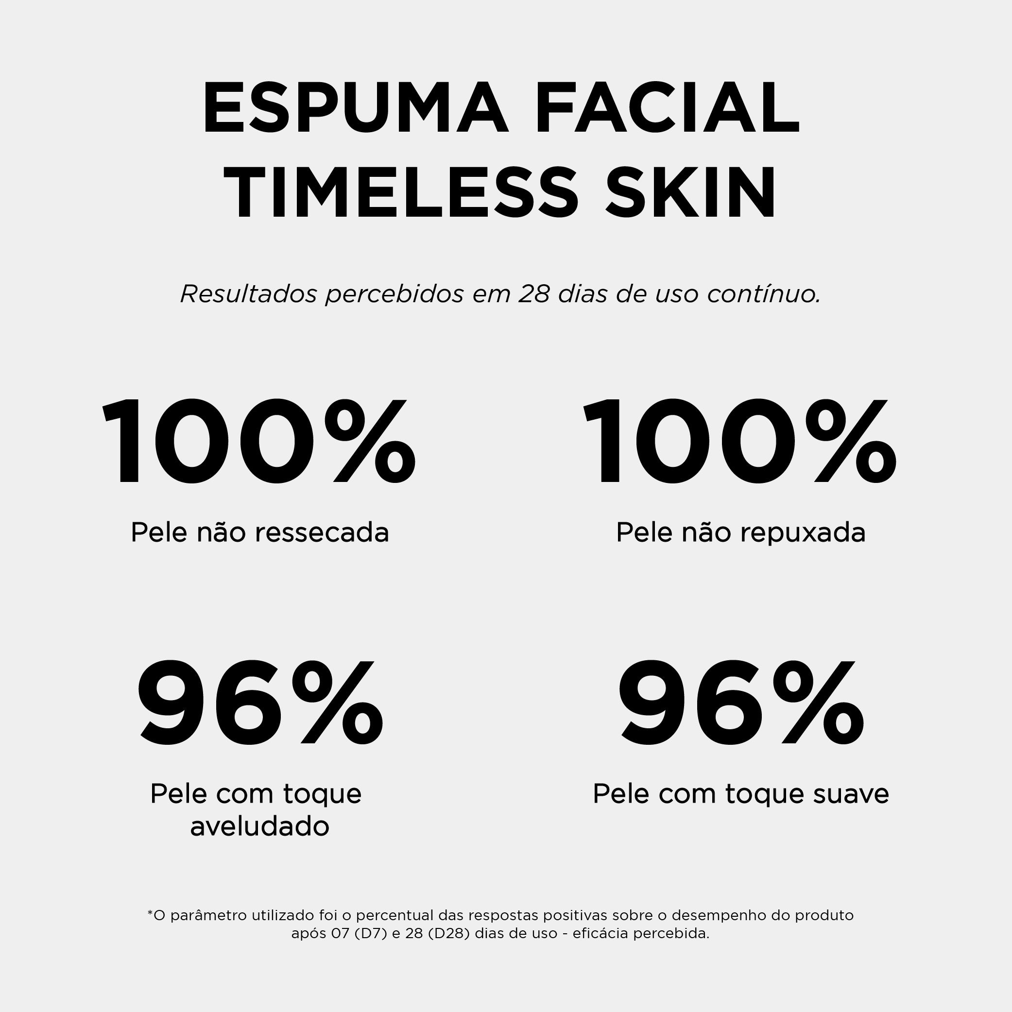 TESTE ESPUMA FACIAL TIMELESS SKIN