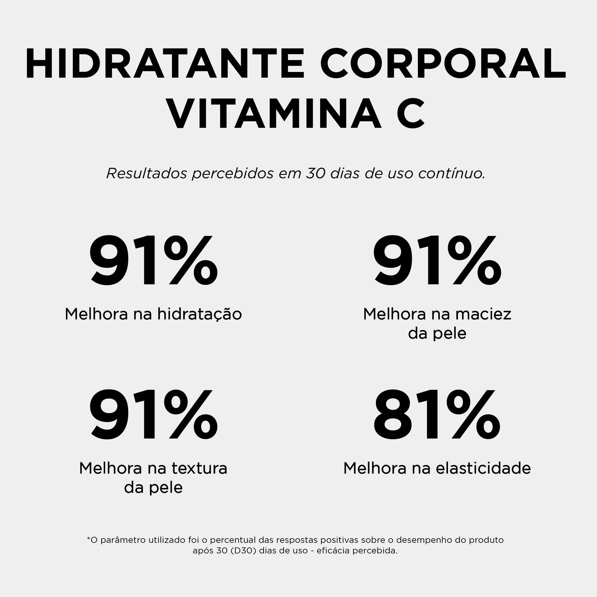 TESTE HIDRATANTE CORPORAL VITAMINA C