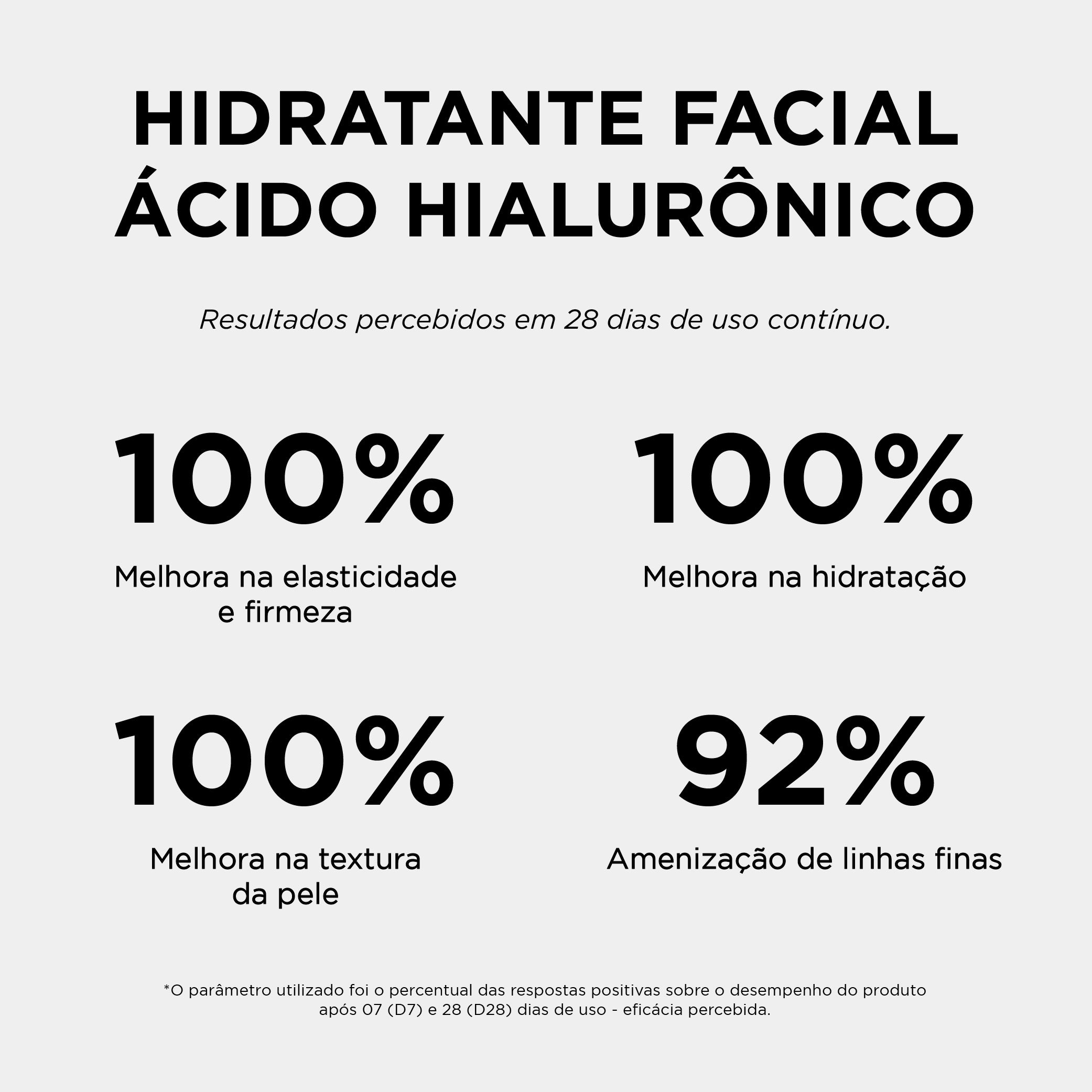 TESTE HIDRATANTE FACIAL ÁCIDO HIALURONICO