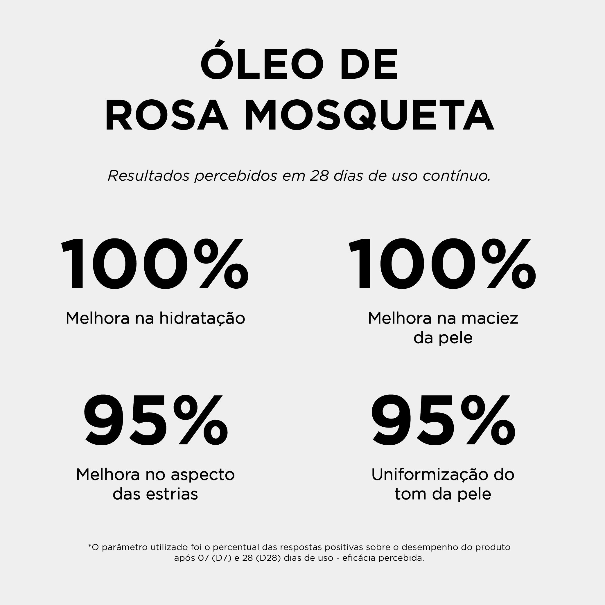 TESTE OLEO DE ROSA MOSQUETA