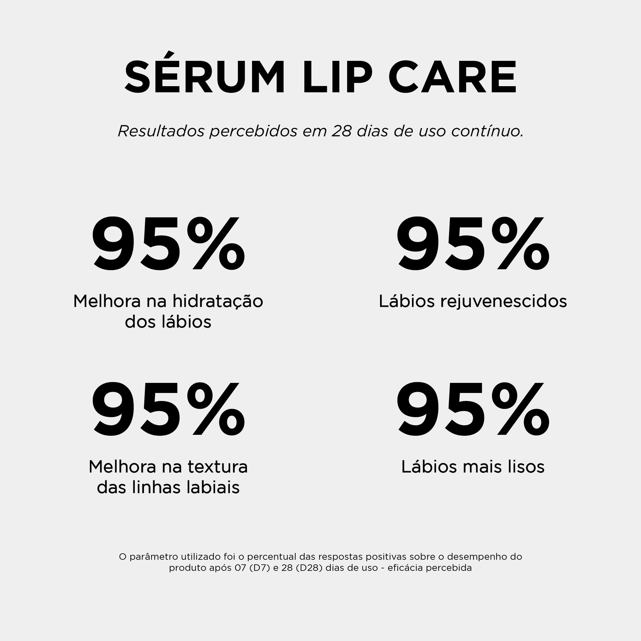 TESTE SERUM LIP CARE