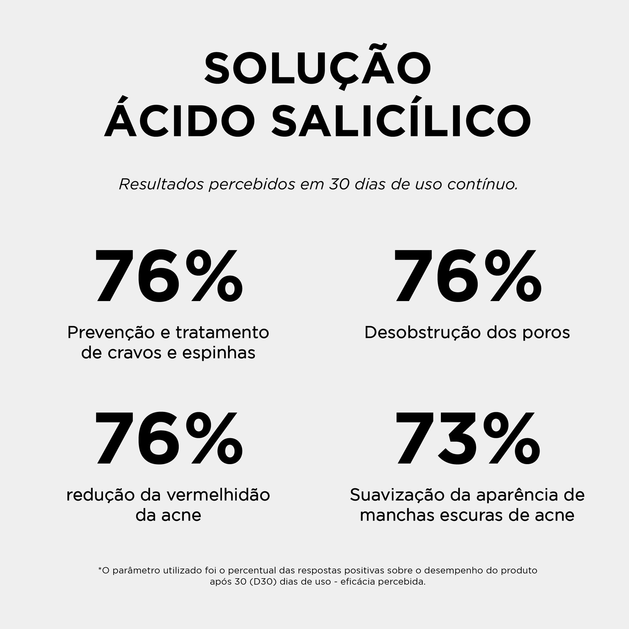 TESTE SOLUÇÃO ÁCIDO SALICÍLICO