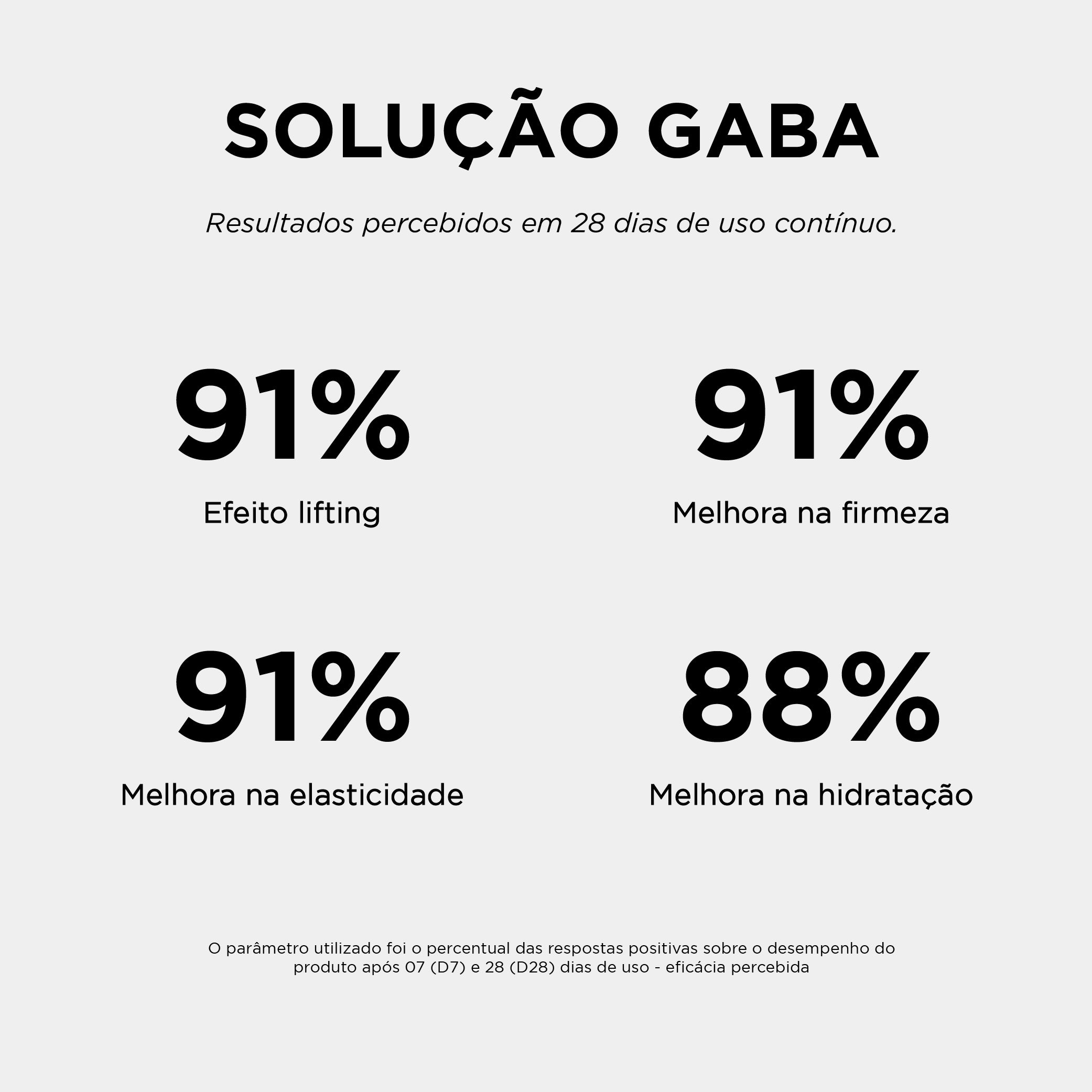 TESTE SOLUÇÃO GABA