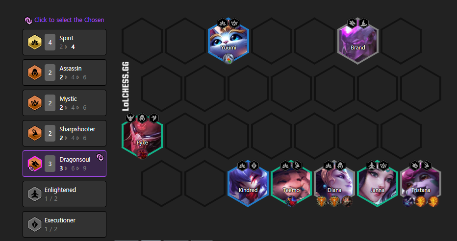 TFT comps with the highest win rates