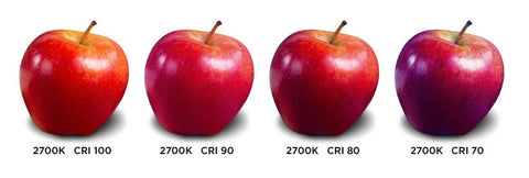 What is Color Rendering Index (CRI)?