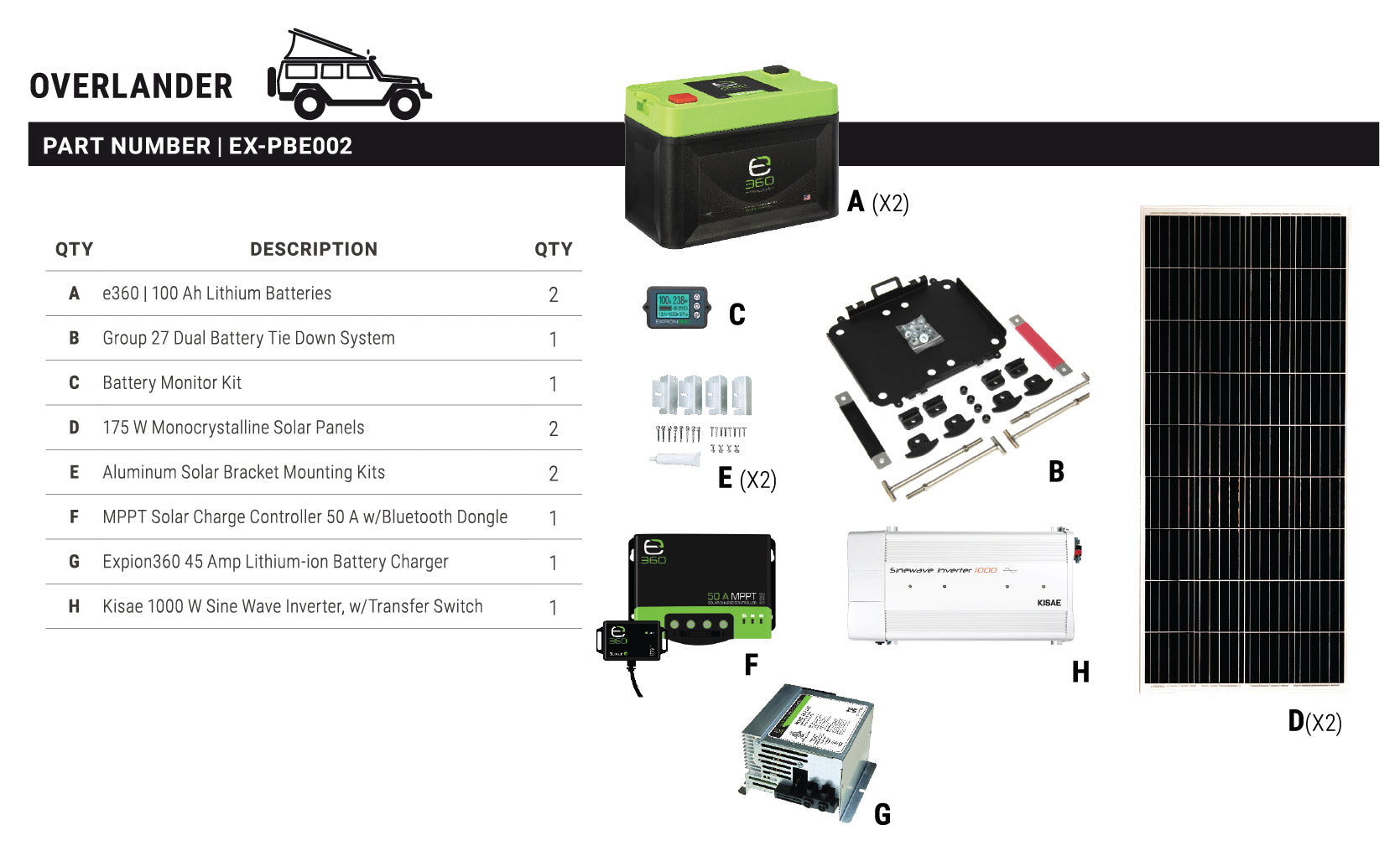 E360 Overland 200 Ah Power Bundle