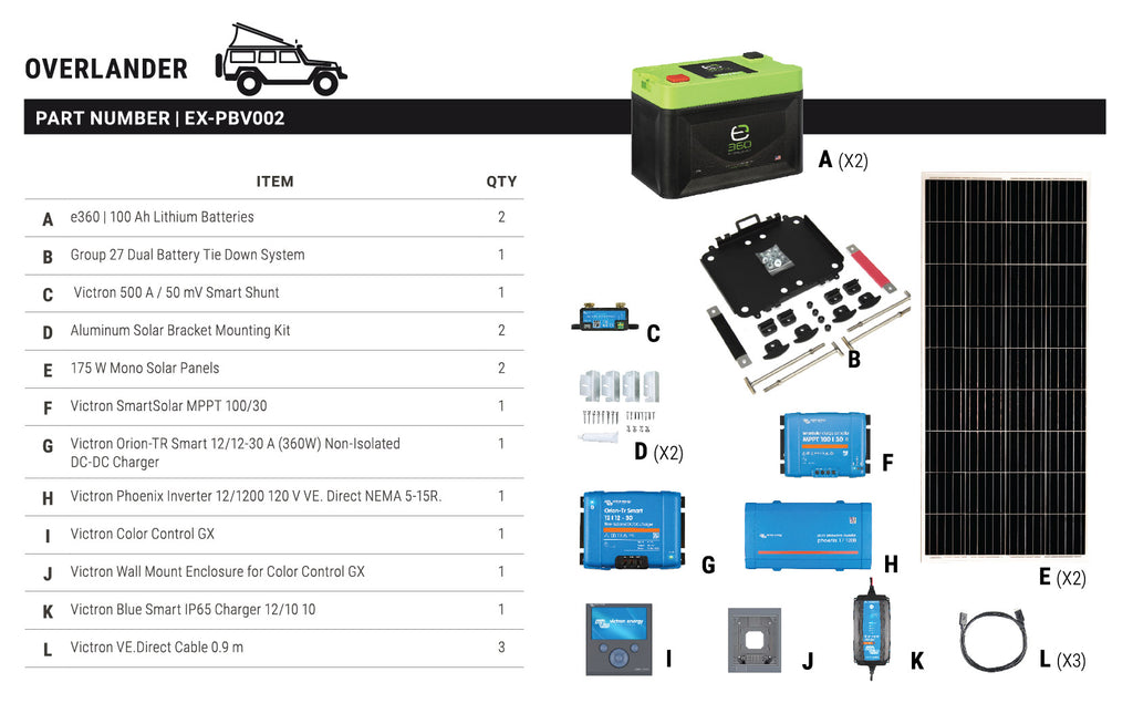 Victron Overland 200 Ah Power Bundle