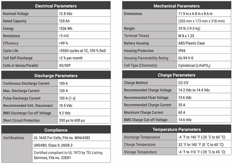 120 battery specs