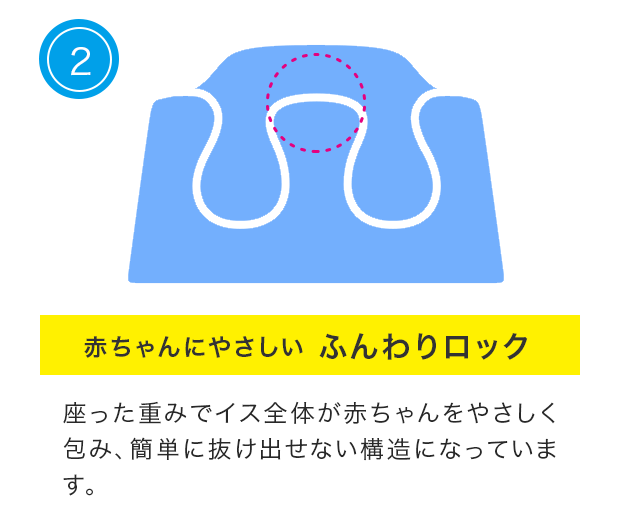 赤ちゃんにやさしい　ふんわりロック