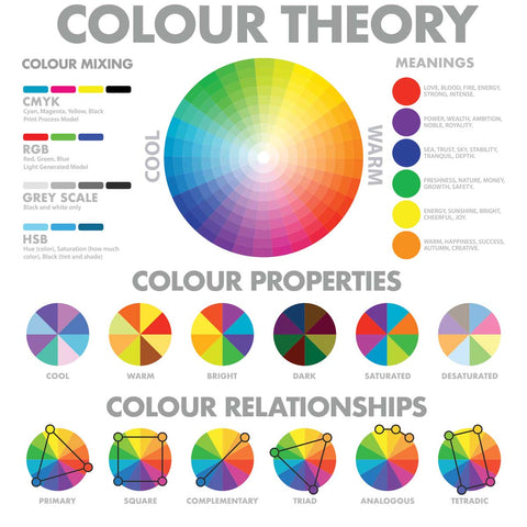 Colour theory and how it applies to rugs