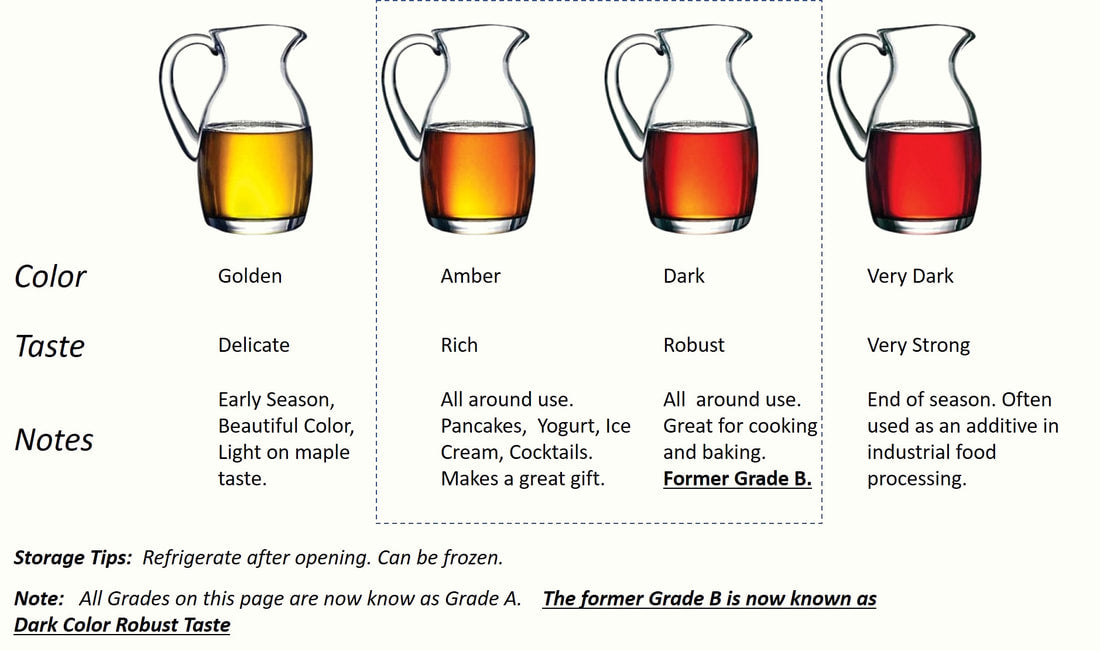 Maples Syrup Grades Barred Woods Maple