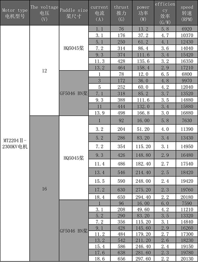 Specification