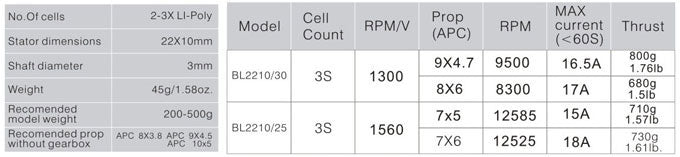 Specification