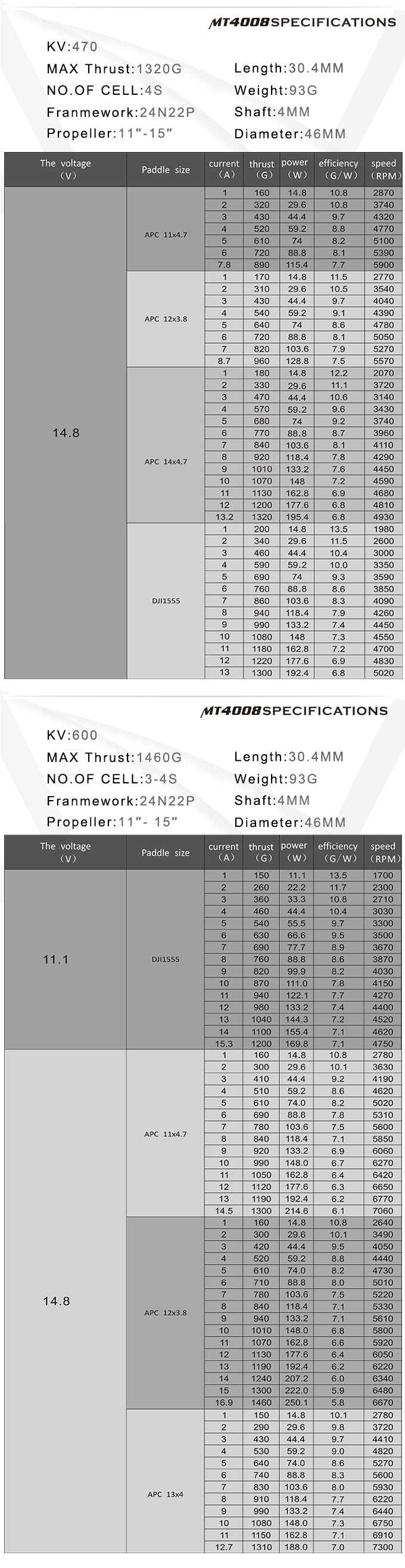 Specification