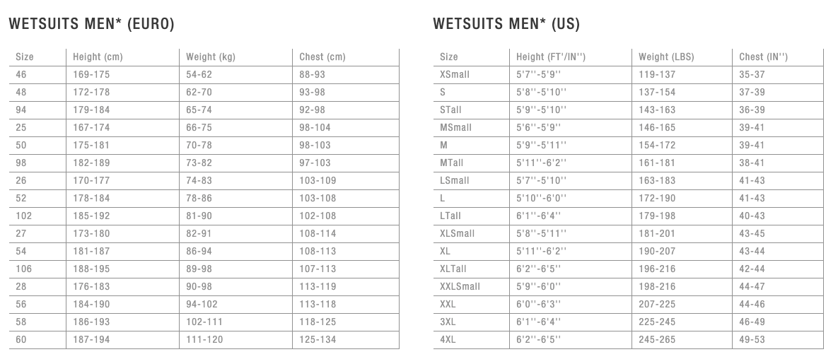 Womens Wetsuit Sizing Guide - Surfing UK - Wetsuit Centre