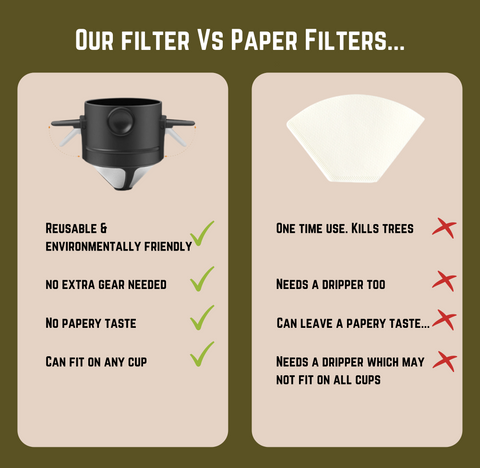 stainless steel coffee filters vs paper coffee filters