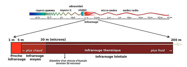 Comment utiliser une caméra thermique pour isoler son domicile?