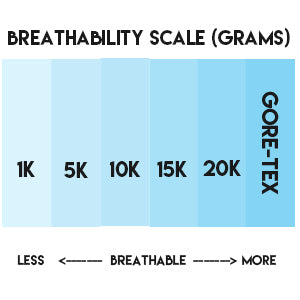breathability-scale