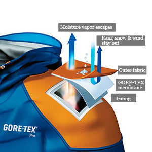 gore-tex