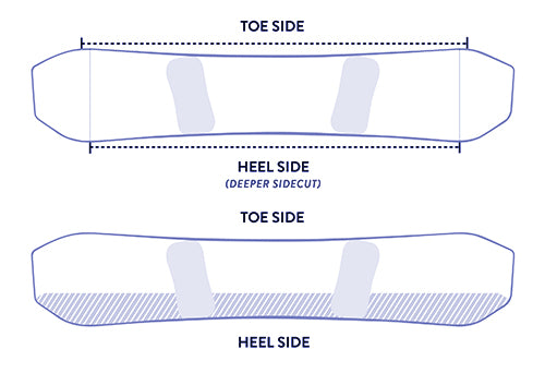 side-cuts-img