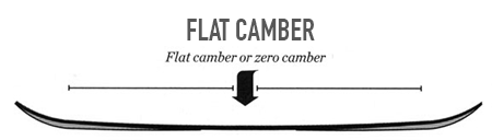 flat-camber-img
