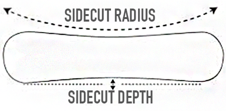 sidecut-img