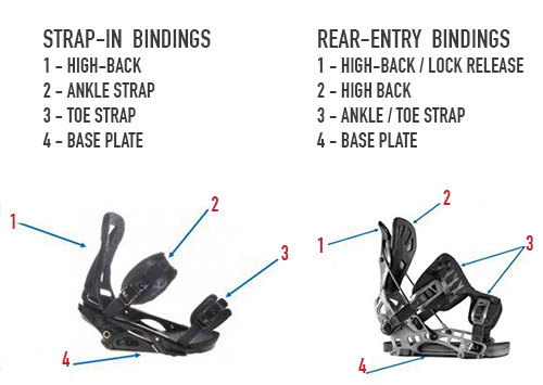 strap-in-bindings